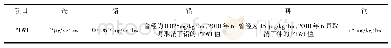 表2 镉、铬、铅、砷和铜的每周可耐受摄入量(PTWI)