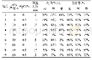 《表2 不同方法的灭菌结果》