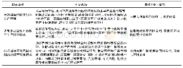 《表1 牧草产业主要经营模式类型一览表》