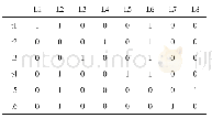 表信号灯控制表：基于labview的交叉口信号灯运行仿真系统设计