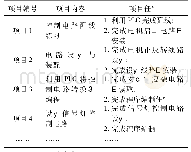 表2 项目教学法中的项目任务设计