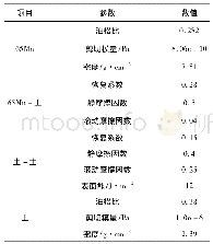 表仿真参数：基于离散单元法的旋耕刀耕作仿真分析