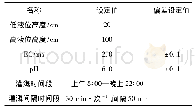 表2 营养液EC和p H设定值