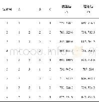 表5 正交试验方案与结果Table 5Orthogonal test scheme and results