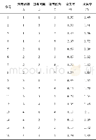 表3 试验结果Table 3 Test scheme and result