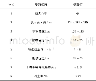 《表1 精整地联合机主要技术参数设计》