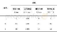 《表1 试验因素与水平：立式轴流脱粒装置设计研究》