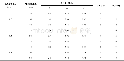 表3 均匀性判断表Table 3 Table of homogeneity