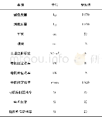 表2 复合电源电动拖拉机主要部件参数Table 2 Main parts parameter of electric tractor with DESS