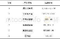 表2 主要零部件参数Table 2 Parameters of main parts