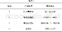 表2 主要零部件参数Table 2 Parameters of main parts