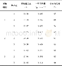 《表6 试验样本雾滴沉积量和分布Table 6Droplets deposition and distribution on samples》