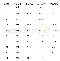 《表2 控制系统运行试验结果Table 2Control system operation test result》