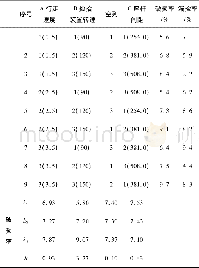 《表2 正交实验结果Table 2 The results of the orthogonal test》