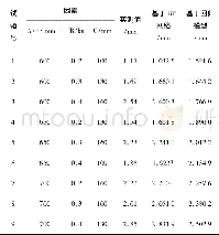 表7 刀盘样本和学习结果Table 7 The knife plate training and testing samples