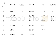 《表3 捡拾率方差分析Table 3 Variance Analysis of pickup rate》