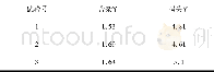 表7 验证试验结果Table 7 Experimental results of validation