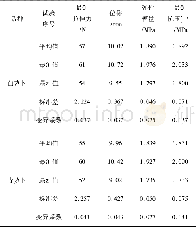 表2 萝卜皮拉伸试验结果Table 2 Result of Turnip skin tensile