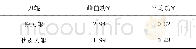 《表2 优化前后刀辊的切土功率Table 2 Power consumption of the knife roll before and after improved》