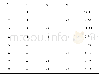 表2 二次正交旋转实验设计及测得数据Table 2 Design and data of quadrature orthogonal rotation experiment