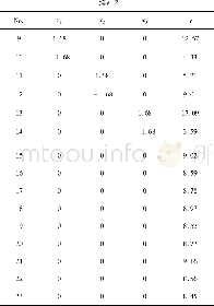 表2 二次正交旋转实验设计及测得数据Table 2 Design and data of quadrature orthogonal rotation experiment