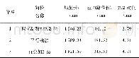 表2 关键自由曲面数控加工不同刀具路径下的指标对比Table 2 The indexes comparison of the NC machining different tool path of the key free surface