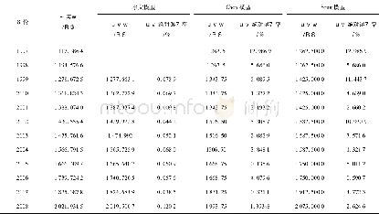 表4 本文模型与Song、Chen模型Table 4 Comparison with classical models