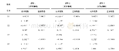 表3 模型回归分析Table 3 Model regression analysis