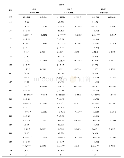 表3 模型回归分析Table 3 Model regression analysis