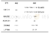 《表1 5TY-190型玉米脱粒机技术参数》