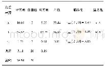 《表3 方差分析表和显著性检验》