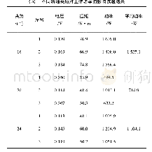 《表3 各因素对工作功率影响试验结果》