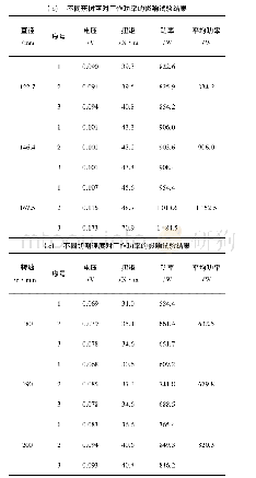 《表3 各因素对工作功率影响试验结果》