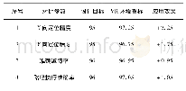 《表3 农业机器人VR试验效果》