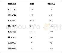 《表3 驱动电机基本参数：小型纯电动田间转运车设计》