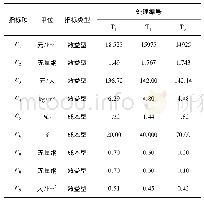 《表1 不同处理的各项指标值》