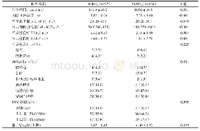 表2 两组围术期相关资料比较