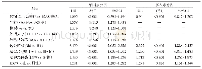 表3 单变量和多变量分析检测结肠癌患者总生存期的预后因素