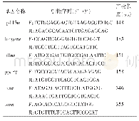 表1 PCR引物序列：双酚S对高脂饮食斑马鱼脂代谢的影响及机制