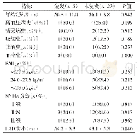 表1 复发组与未复发组患者术前情况对比