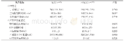 表2 复发组与未复发组患者术中情况对比