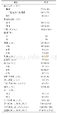 表1 92例完成LPD患者的基本参数