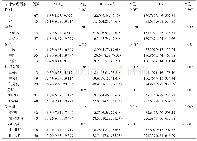表1 82例食管癌原发灶18F-FDG PET/CT代谢参数与临床病理特征的关系