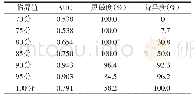 《表3 TRACK-C评分临界值及其相应AUC、灵敏度和特异度》