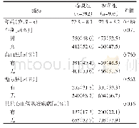 表1 患者基本临床资料：老年创伤性骨折患者下肢深静脉血栓超声诊断患病率与季节因素的相关性分析