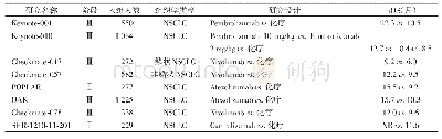 表1 晚期NSCLC二线治疗临床研究