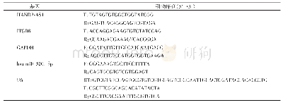 《表1 q RT-PCR引物序列》