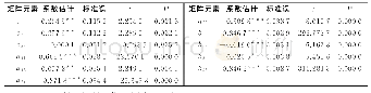 《表5 BEKK-GARCH模型估计结果》