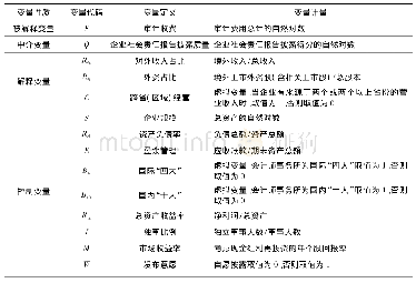 《表1 变量的定义及说明：经营开放性、企业社会责任报告披露质量与审计收费》