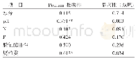 《表3 窖池环境因子与细菌含量的相关性》